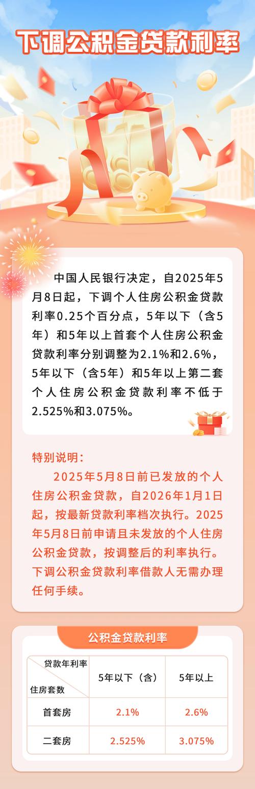公募基金费率改革_公积金商贷利率下调_公积金调整期到来
