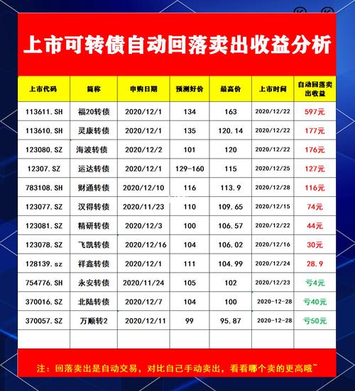 可转债打新还能躺赚吗？万顺转2上市首日竟破发