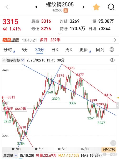 看懂K线均线成交量把握2026年股市趋势_2026股市交易时间表_K线均线成交量实战应用2026年A股市场