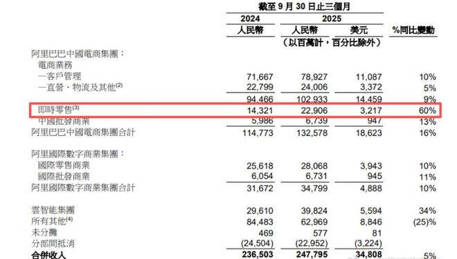 淘宝闪购_app人人都是产品经理_阿里管理层鼓励闪购