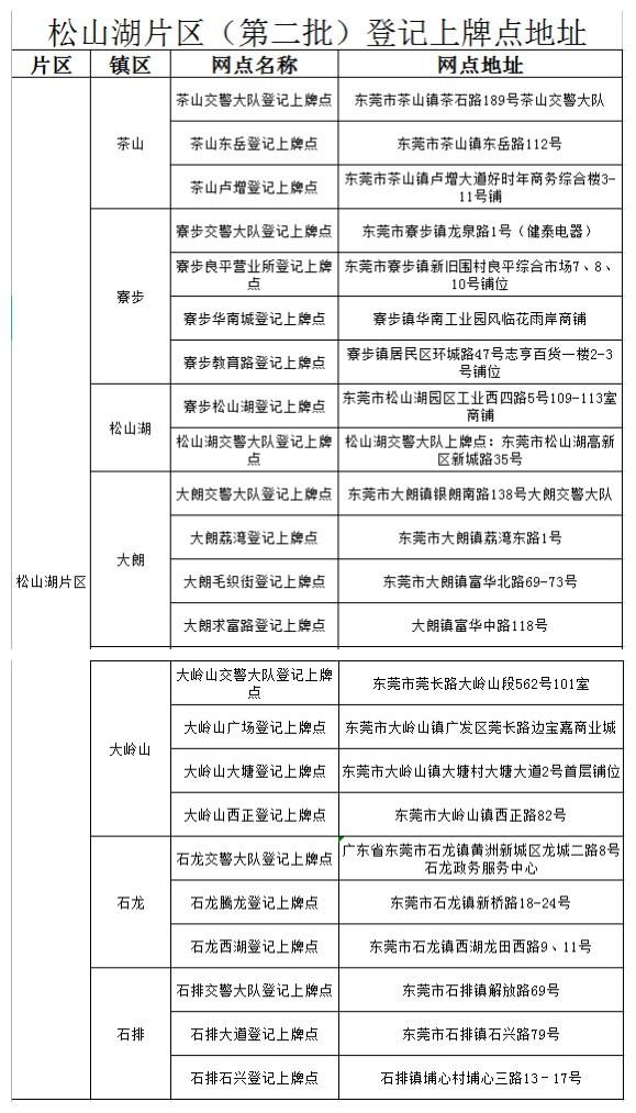 东莞市电动自行车上牌便民措施_有社保买车可以在东莞上牌吗_东莞市电动自行车上牌办理流程