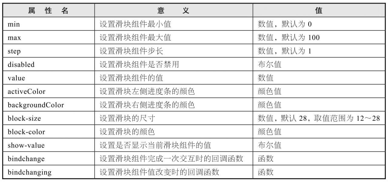 小程序开发 checkbox组件_radio组件_微信小程序组件传值