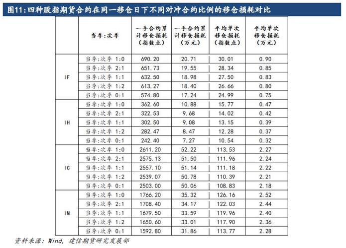 期货投资者必看：价格波动、杠杆、移仓三大核心风险