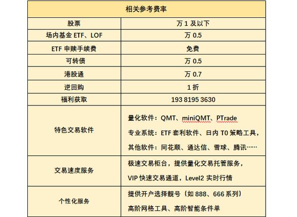 广发证券VIP开户流程_新开户股票所能购买_开户佣金对比