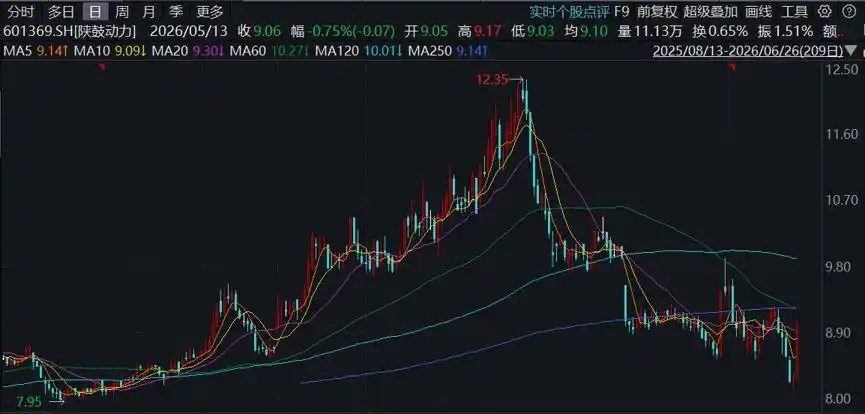 沈鼓集团IPO来了！业绩碾压同行，压缩机龙头值得打新吗？
