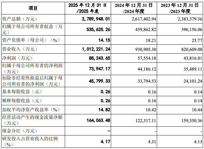 沈阳鼓风机集团股份有限公司股票_沈鼓集团募资21.34亿_沈鼓集团主板IPO