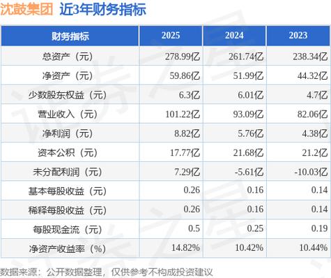 沈鼓集团主板IPO_沈阳鼓风机集团股份有限公司股票_沈鼓集团募资21.34亿