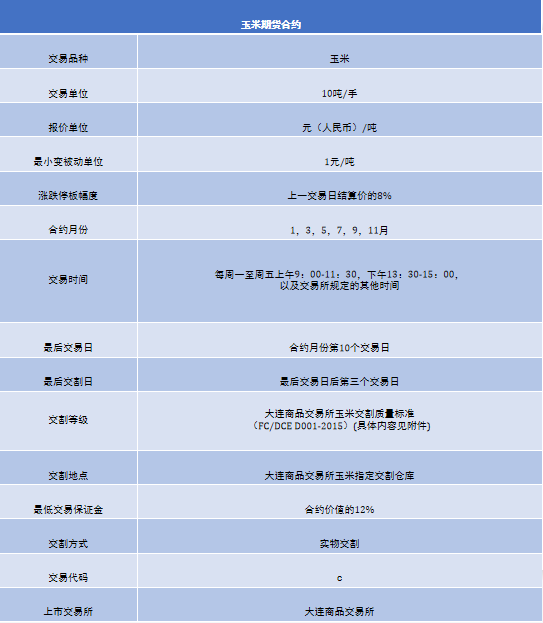 期货入门指南_期货投资分析有什么用_期货基础知识讲解