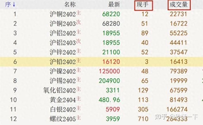 期货投资分析有什么用_期货交易入门方法_期货专业术语