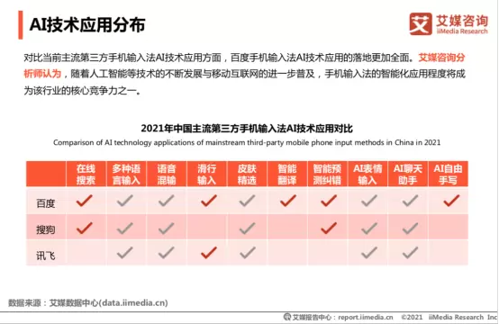 2020-2021第三方手机输入法行业报告：百度输入法亮点多