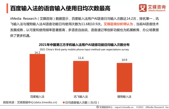 百度输入法AI功能_输入法行业AI技术应用_比达咨询 手机输入法市场份额