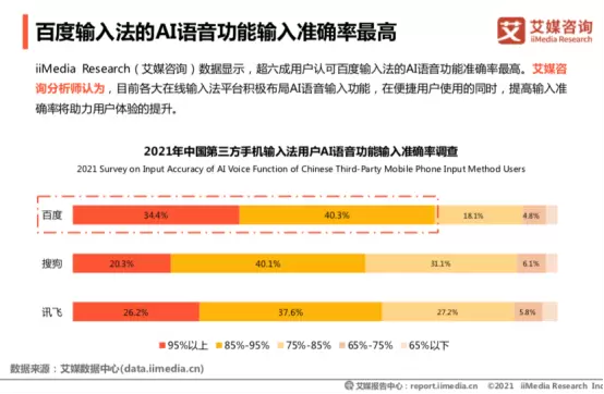 输入法行业AI技术应用_百度输入法AI功能_比达咨询 手机输入法市场份额
