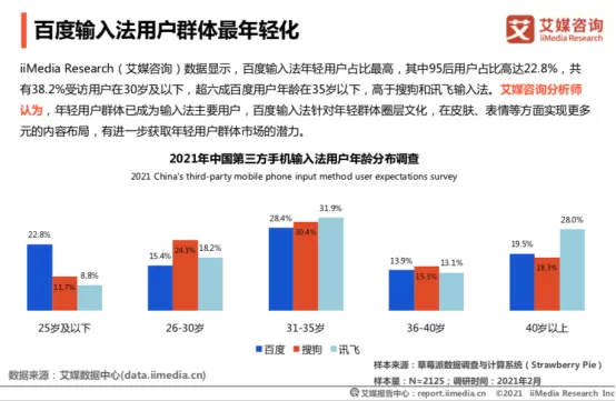 输入法行业AI技术应用_比达咨询 手机输入法市场份额_百度输入法AI功能