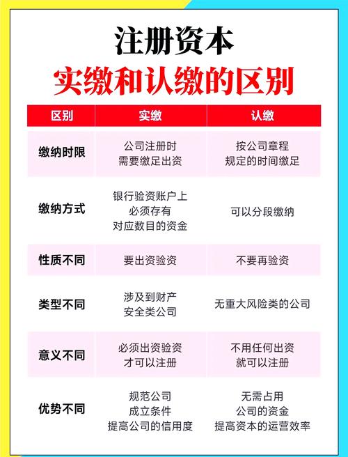 注册资本法律规定_注册资本多少合适_注册资金多了有什么不好