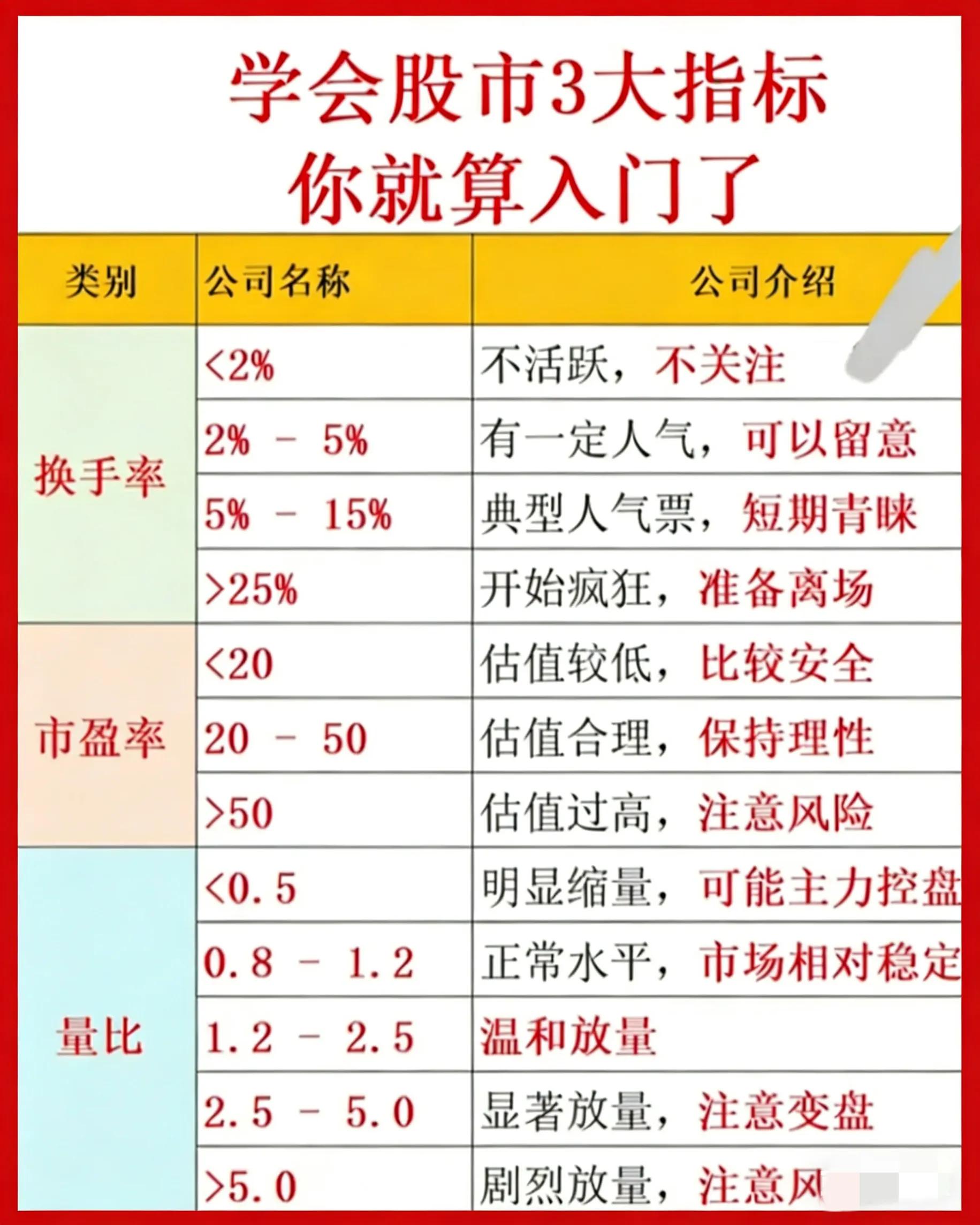 股票指标中代表股价的_股票换手率市盈率量比_看懂股票人气热度估值高低资金动向