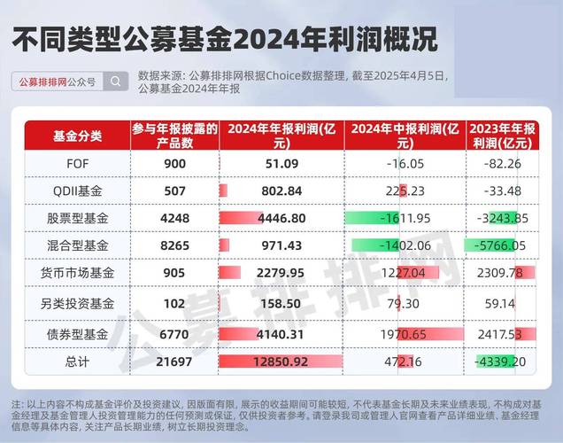 长城久鑫保本基金净值_人形机器人基金重仓股_公募基金收益率排名