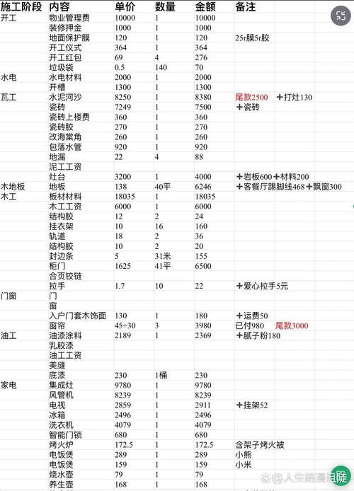 新房装修预算明细_房子贷款能贷多少钱_120平米装修花费