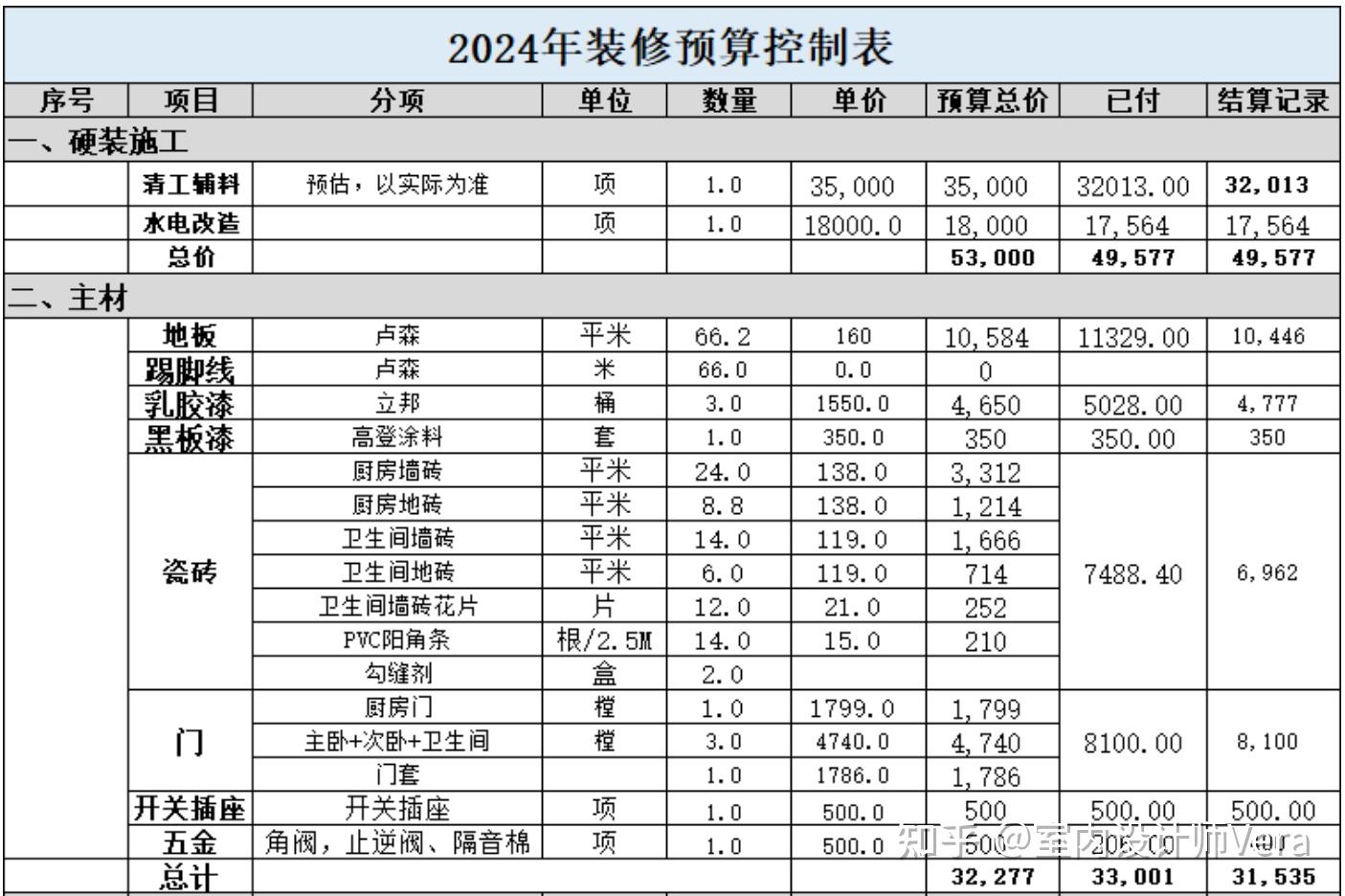 120平米装修花费_房子贷款能贷多少钱_新房装修预算明细
