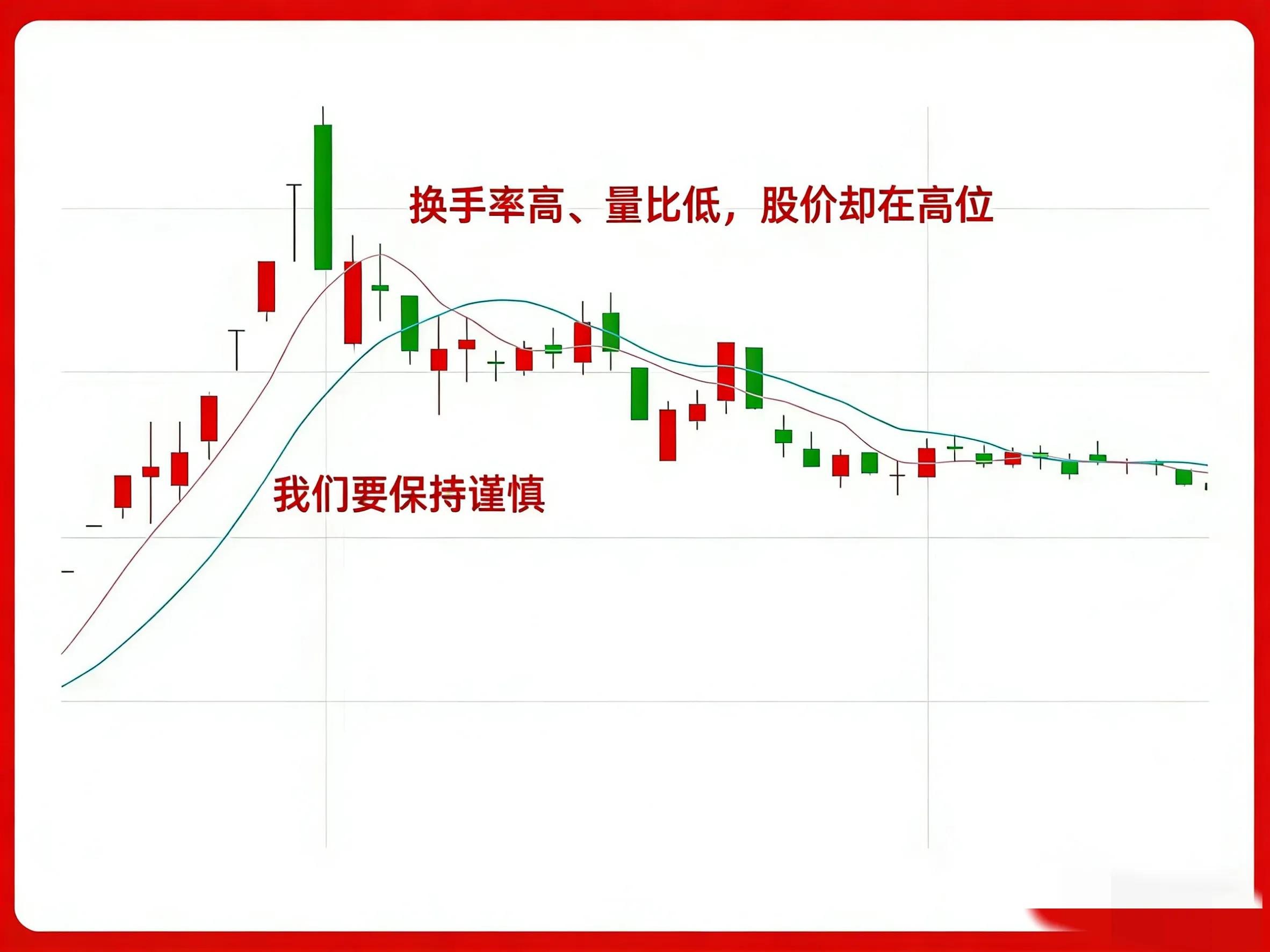 量比换手率组合形态_主力吸筹出货信号_股票指标中代表股价的