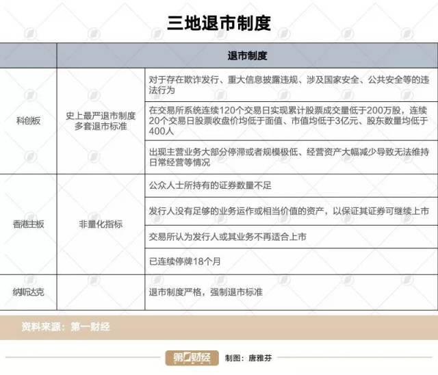 香港主板上市规则_上市公司数量去哪里看_科创板上市条件