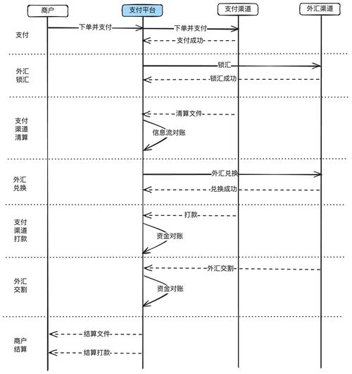 第三方支付平台定义_如何做好收单业务_支付网关模式与账户支付模式区别