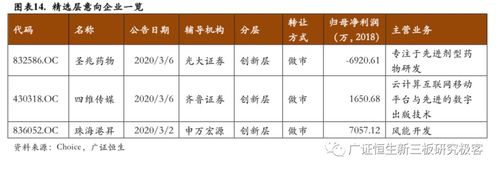 肇庆动力股票能转板吗_精选层转板条件_新三板转板上市制度