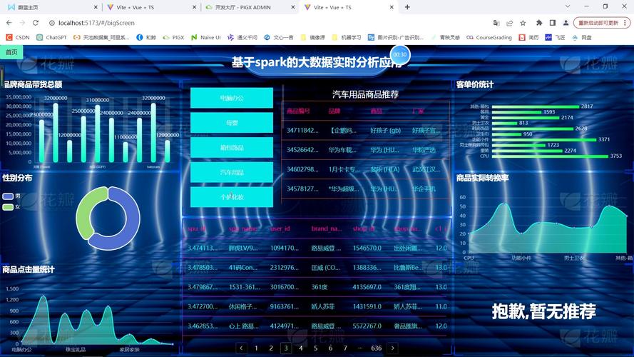 齐网开源大数据项目_实时数据处理Druid_大数据分析Druid
