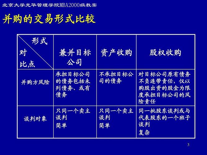 股权并购法律风险解析_深圳公司收购有没风险_上市公司间接收购操作及股权并购法律风险深度解析