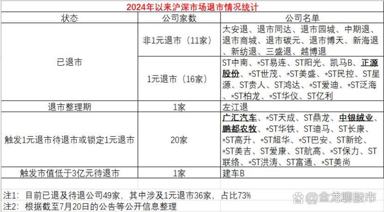 亏损净利润大幅下滑不得高送转_年报高送转预披露时间_上市公司高比例送转股份信息披露指引