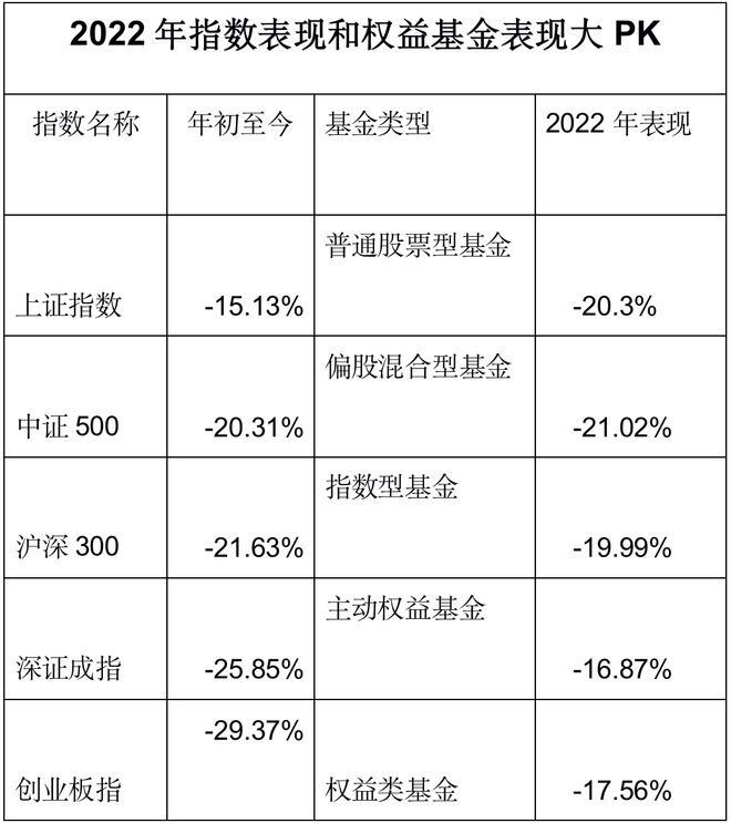 公募基金2022年业绩排名_主动权益基金年度冠军分析_股票行基金今年最好的