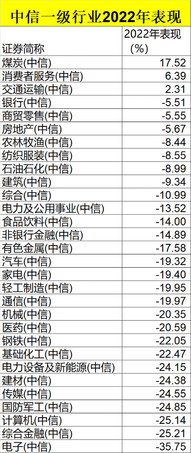 股票行基金今年最好的_公募基金2022年业绩排名_主动权益基金年度冠军分析