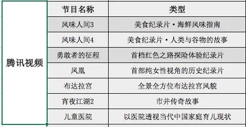 美食纪录片_人文历史纪录片_找特色美食加盟项目哪个网站可靠