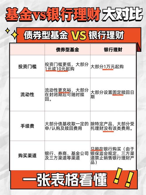 理财公司与公募基金定位差异及特点分享，银行理财客群稳健