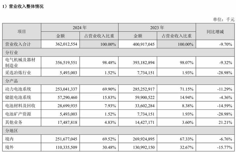 上市公司数量去哪看？教你查买理财的公司数