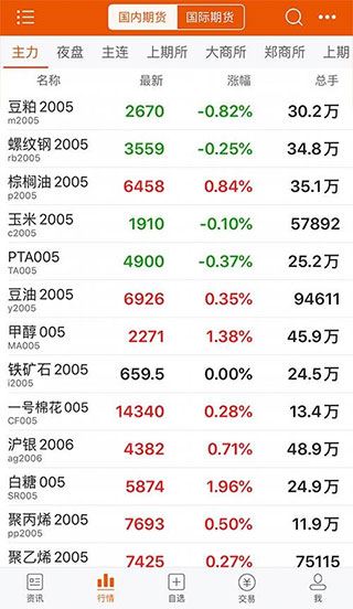 东方财富期货开户交易软件_东方财富证券有没有条件单_东方财富期货app