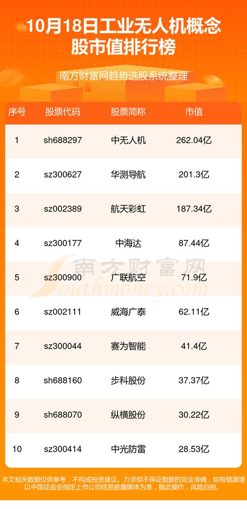 无人机概念股票有哪些？这十几只A股公司别错过