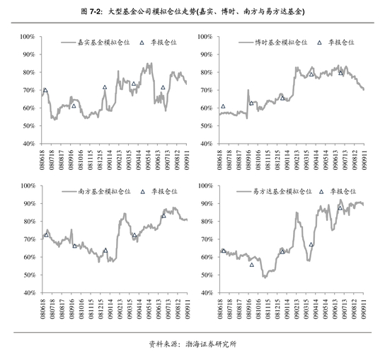 股票行基金今年最好的_公募基金仓位变化及重仓股研究_2026年一季度A股市场走势分析