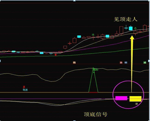 股票放量下跌换手率高_跌停板出货策略_庄家出货手法