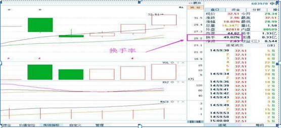 庄家出货手法_股票放量下跌换手率高_跌停板出货策略