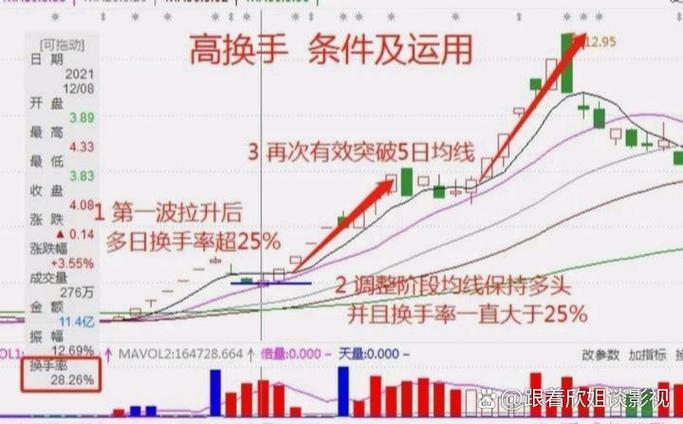 庄家出货手法_股票放量下跌换手率高_跌停板出货策略