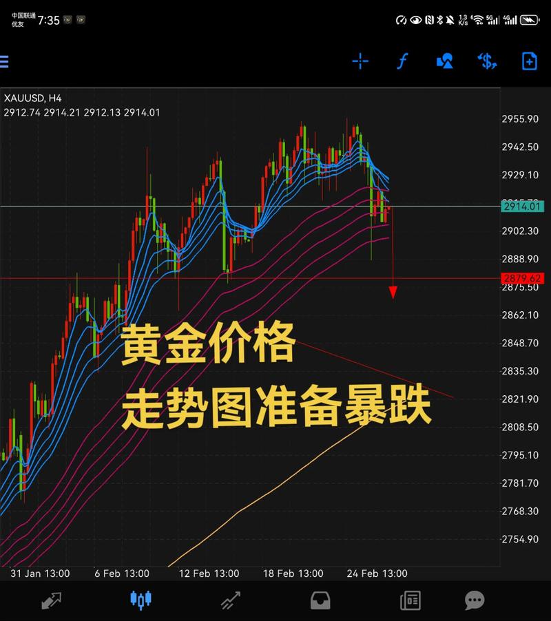 黄金价格动态与未来走势_全球经济形势对黄金价格的影响_现在黄金多少钱