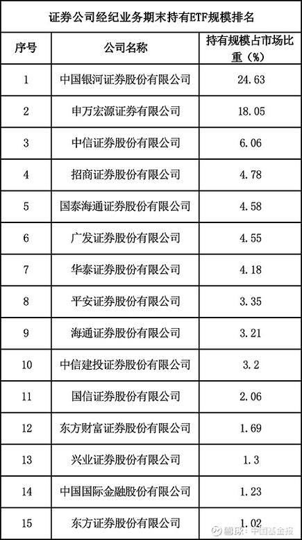 1月券商ETF业务“战报”公布