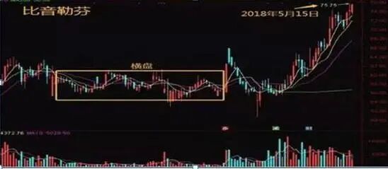 股票放量下跌换手率高_交易亏损心理_炒股简单化