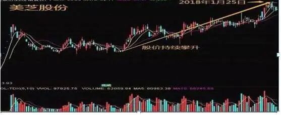 交易亏损心理_炒股简单化_股票放量下跌换手率高