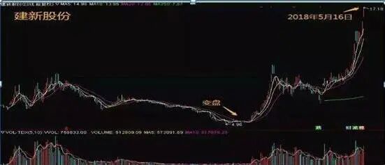 交易亏损心理_股票放量下跌换手率高_炒股简单化