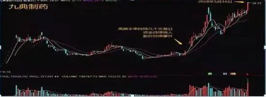 炒股简单化_股票放量下跌换手率高_交易亏损心理