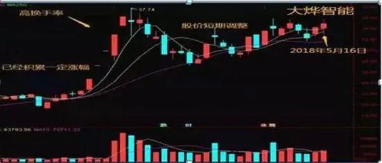 交易亏损心理_股票放量下跌换手率高_炒股简单化