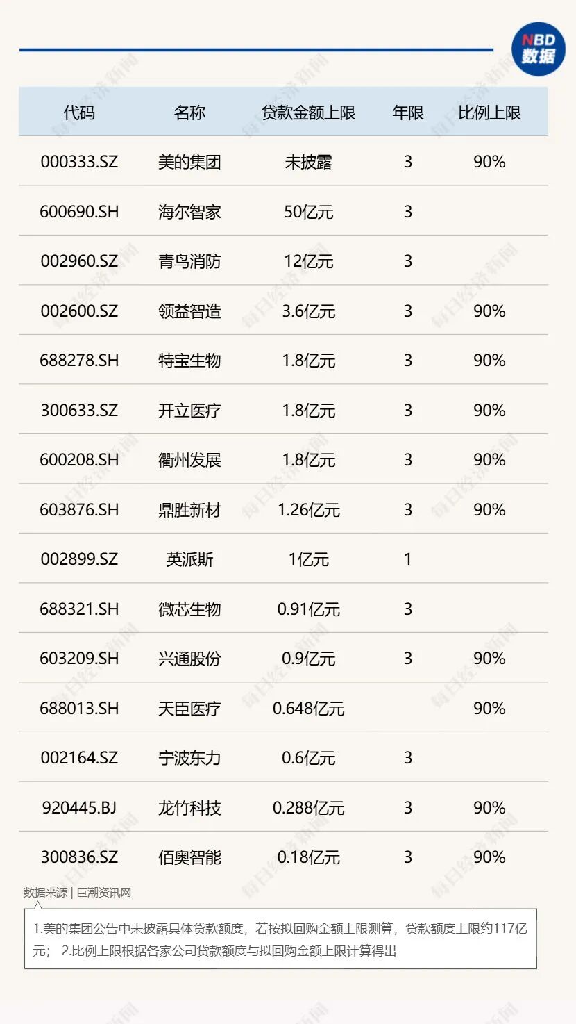 家电行业头部企业回购注销_格力电器百亿回购方案_格力电器股权激励方案对市场的态度