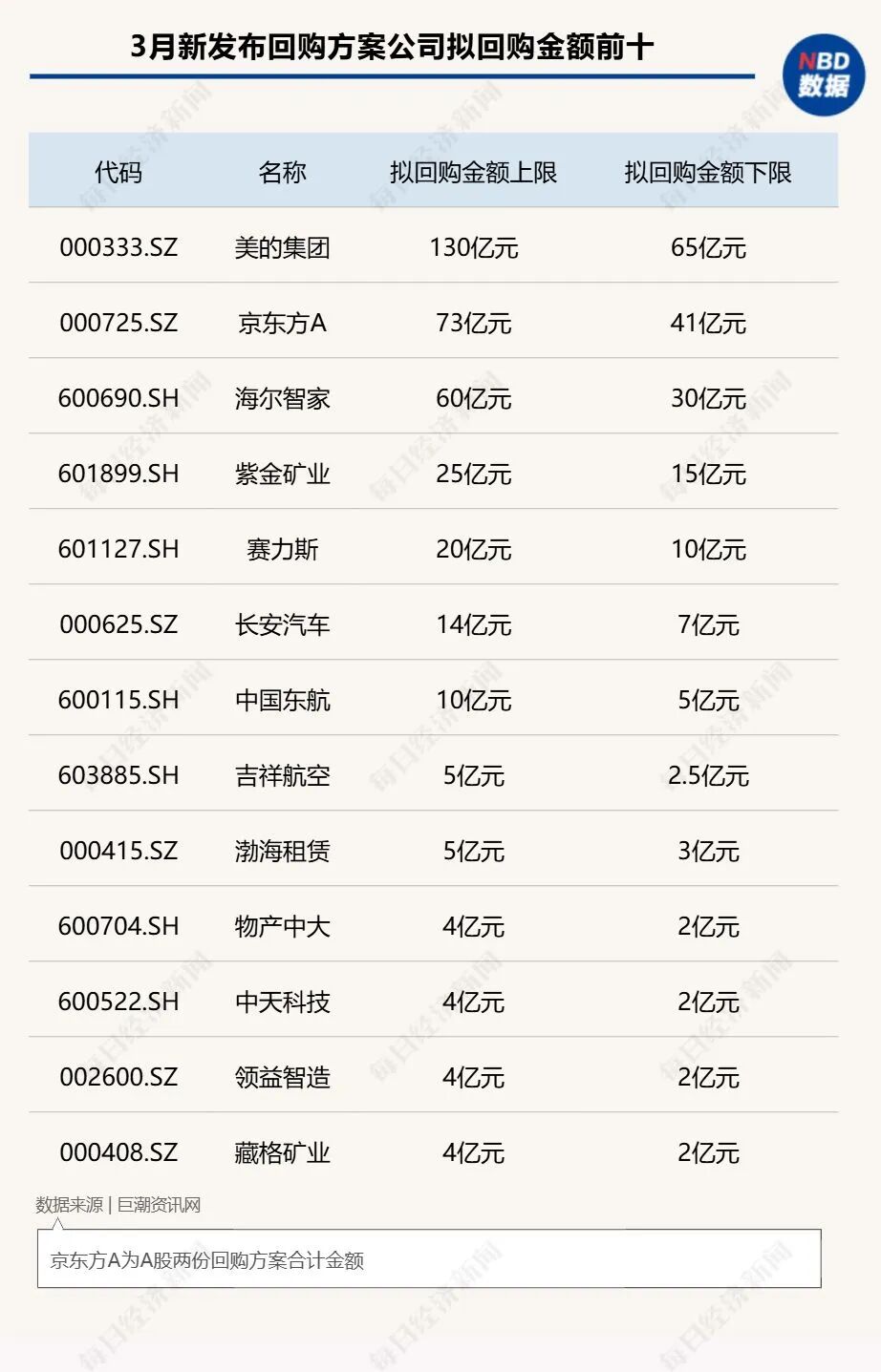 格力电器百亿回购方案_格力电器股权激励方案对市场的态度_家电行业头部企业回购注销