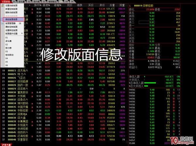 中信金通通达信版使用指南：行情下载、资讯、交易等操作全解析